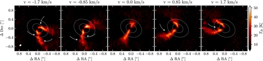 The CO (3–2) emission around LkCa 15. The white ellipses mark the inner and outer extent of the two bright continuum emission rings (Facchini et al. 2020). Kinks in the iso-velocity curves are seen inside and in proximity to the continuum emission, and are marked with the white arrows.