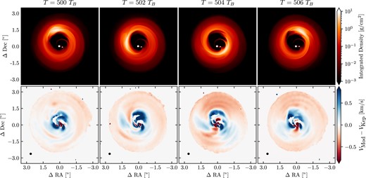 The surface density (top row) moment 1 (top row) with deprojected residuals from Keplerian rotation generated from CO for model OD at different time snapshots. Significant deviations from Keplerian rotation is observed in all models. Spiral arms and Doppler flips are common inside and colocated with the cavity.