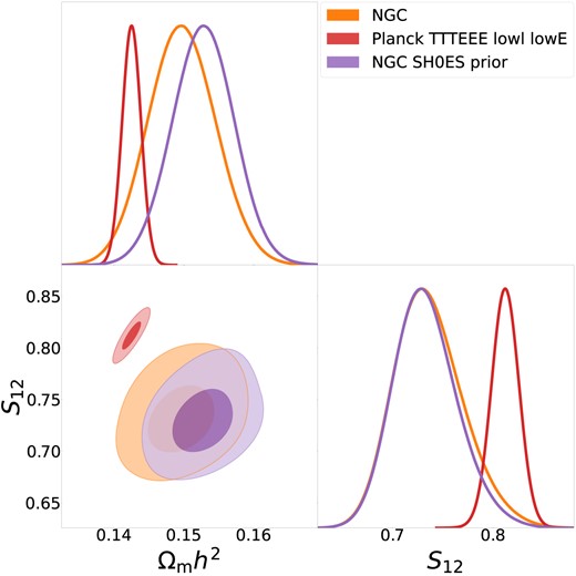 Constraints on the cosmological parameters $\omega _m$ and $S_{12}$ obtained from our fiducial analysis of BOSS-NGC up to scales $k_{\rm max} \simeq 0.4 \, h\, {\rm Mpc}^{-1}$. Orange contours show our results using uninformative priors on the Hubble parameter, $H_0$, whereas purple contours impose a prior from measurements in the local Universe from SH0Es.