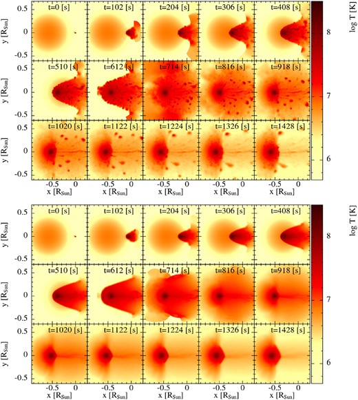 Temperature cross-sections in the xy-plane showing the time evolution of model q1_default without AC (top), and model q1_ac that includes AC (bottom).