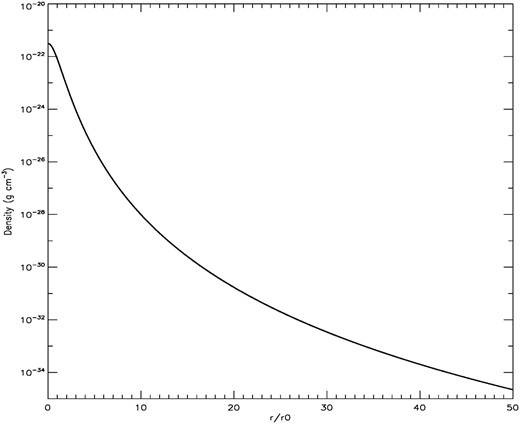 Initial gas density as a function of distance, expressed in terms of the characteristic radius, $r_0$.