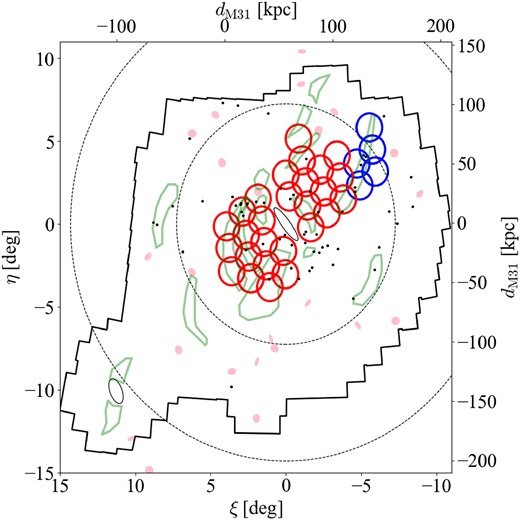 HSC survey fields (red and blue circles; fields coloured by red were observed in 2019 and fields coloured by blue were observed in 2015) showing tangent plane centred on M31 with the positions of major stellar substructures (green polygons), dwarf galaxies (pink ellipces), and globular clusters (black dots). The black ellipses correspond to the M31 and M33 discs. The outer black frame indicates the PAndAS region.