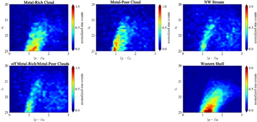 Colour–magnitude diagrams of the Metal-Rich, Metal-Poor Clouds, off Metal-Rich/Metal-Poor region, Western Shell, and NW Stream. The objects used to construct these diagrams are M31-like objects with $p_{M31}\gt 0.9$, and the number of objects in all diagrams is normalized.