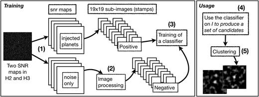 Overview of the methodology.