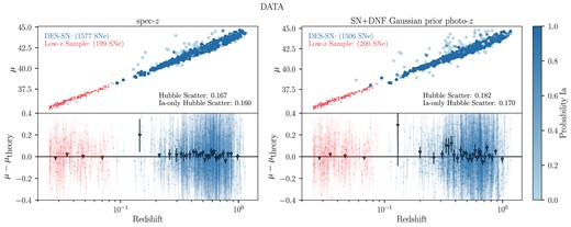Same as Fig. 7 but for data.