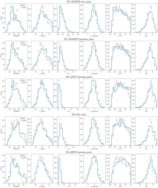 Comparison of fitted SN light-curve parameters and their errors, as in Fig. 4.