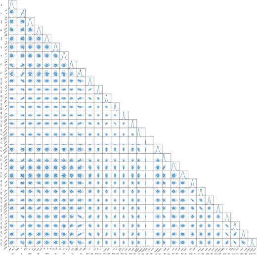 Posterior distribution of all free parameters in the joint analysis (CHEOPS photometry and ESPRESSO RVs) of the first and second transits of AU Mic c.