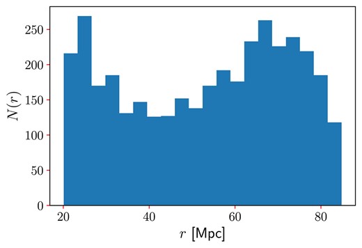Distances distribution of the selected sample, with 3682 H i extragalactic sources.