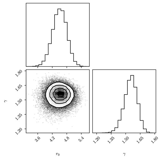 Joint and marginal distributions of the power-law parameters $r_{0}$ and $\gamma$.