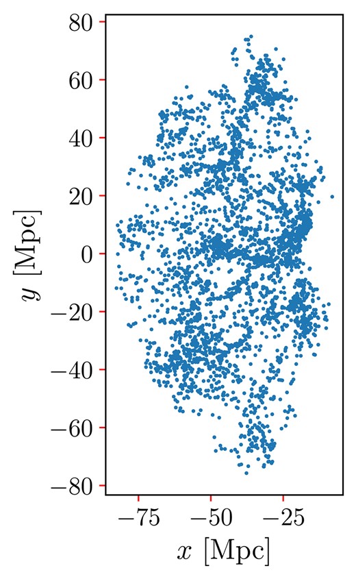 Cartesian projection of the selected sample.