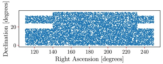 Footprint of the random sample.