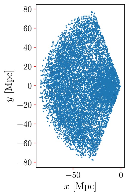 Cartesian projection of the random sample with the footprint of the sample in analysis (see Fig. 3).