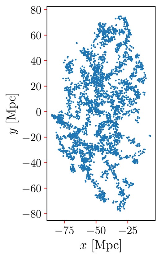 Cartesian projection of a mock realization.