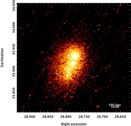 Exposure corrected X-ray image of Abell 272 in the 0.4–7.0 keV band with the background subtracted and point sources removed, and smoothed by a $\sigma =2.5\,\mathrm{ arcsec}$ Gaussian. The ICM is elongated from N to S. The northern peak is the cluster core, and the southern peak is an AGN.