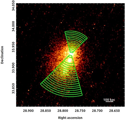 X-ray image of Abell 272 with the bins used for the northern and southern surface brightness profile shown in green. The resulting profiles are shown in Fig. 5.