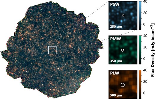 The 3-colour map of the SPIRE Dark Field after stacking of individual maps in each band and then combining the resulting maps in the SPIRE PSW, PMW, PLW bands. Also shown are cutouts of a central 5 arcmin $\times \ 5\,\mathrm{ arcmin}$ region in the individual PSW, PMW, and PLW bands. The circles on the cutouts correspond to the SPIRE beam size at each wavelength.