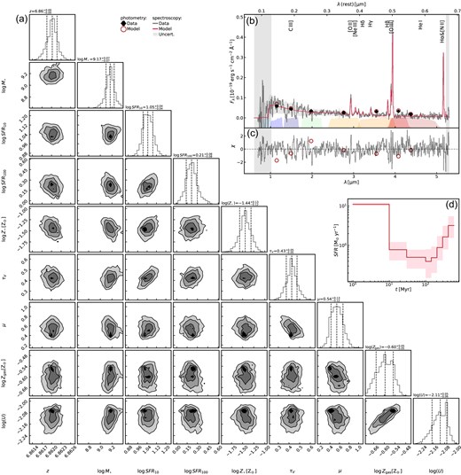 Same as Fig. B1, but for the North component.