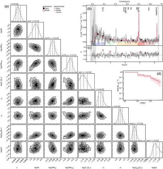 Same as Fig. B1, but for the East component.