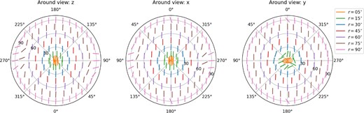 Similar to Fig. D2 but for the prolate shape.