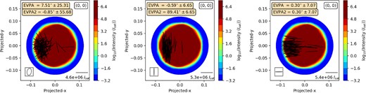 Images of the tube domain from view +z with overlaid linear polarization vectors for the 60 brightest rays: From left to right, the magnetic field is offset from the z-axis by respective angles of 0.001, 30 and 89.999 deg.