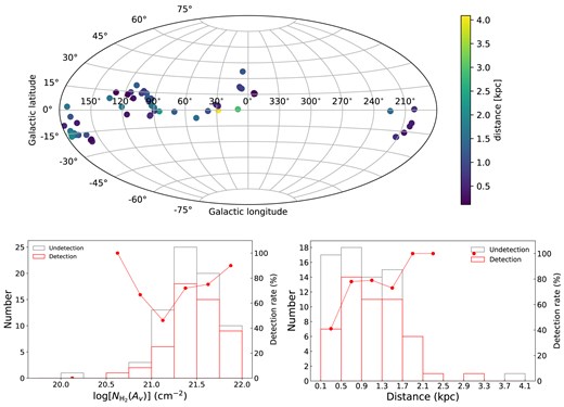 Planckコールドコアにおける初期星形成ダイナミクスを解明(Study Reveals Early Star Formation Dynamics in Planck Cold Cores) Planckコールドコアにおける初期星形成ダイナミクスを解明(Study Reveals Early Star Formation Dynamics in Planck Cold Cores)
