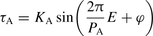 formula