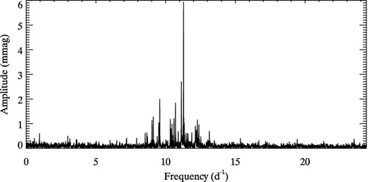 Amplitude spectrum of the K2 C3 smear data for the δ Scuti star 70 Aqr.