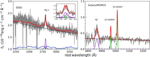 すばる望遠鏡、最遠方のガンマ線放出銀河を観測 すばる望遠鏡、最遠方のガンマ線放出銀河を観測