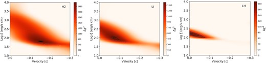 Results from the multidimensional scan with the model grids for the spectra from the H2, LI, and LH epochs (left to right, respectively). Reported are the xabs improvements to the continuum-only fits. The three black solid lines indicate 1σ, 2σ, and 3σ contours for two free parameters (ξ, vLOS).