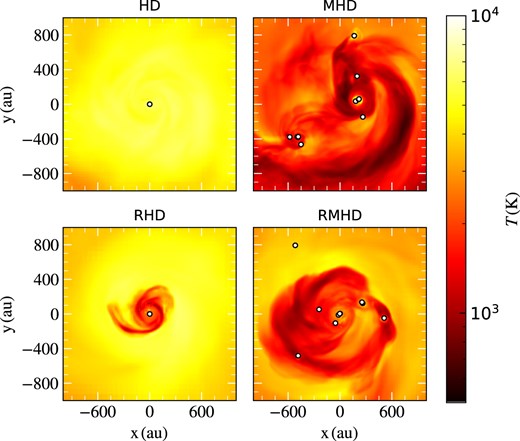 Same as Fig. 1 but for the density-weighted gas temperature at the end of the four simulations.