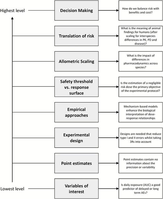 A hierarchical tree describing the different issues which ... A hierarchical tree describing the different issues which ...