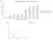 (A) Combined treatment of AFB1 and FB1 on HHL-16 cell...