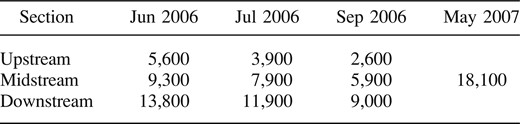 Average area of depth exceeding 0.09 m in the upstream, midstream, and downstream reference sections in June, July, and September 2006 as well as the midstream section of the North Fork in May 2007