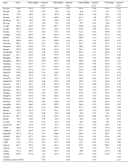 Folding free energies and segment scores for mRNAs