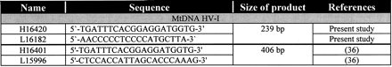 Table 2. Primers used in this study