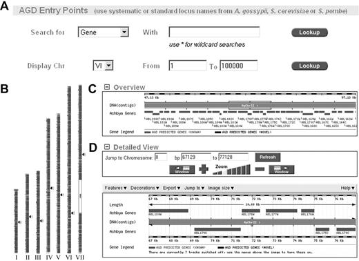  AGD中的搜索和浏览选项。（A）搜索表和（B）染色体浏览功能。（C和D）ContigView页面的概述和详细视图。 