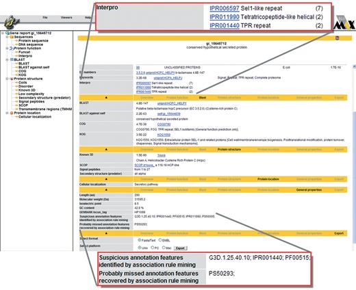 Navigation tree and report page for the hypothetical secreted protein of Helicobacter pylori (gi_15645712). This figure also illustrates the application of association rule mining for finding potential annotation errors (see text). A number of domain assignments have been marked as suspicious. The InterPro domain IPR001440 and PFAM domain PF00515 were erroneously assigned to this gene product based on a weak similarity hit to a single TPR_1 repeat whereas the domain definition requires at least three repeat copies. Note that all other features marked as suspicious are in fact annotated correctly; the method does not detect annotation errors as such, but rather incompatible feature combinations which might include annotation errors.
