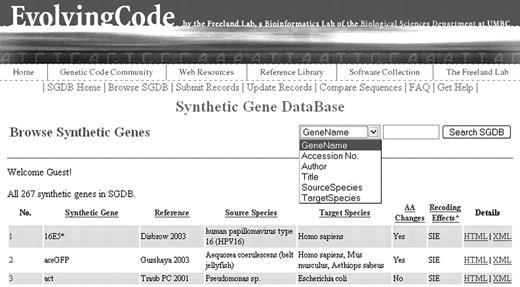 A screenshot of the SGDB. This browse page lists all synthetic genes in the SGDB. Each field underlined is sortable. A search box is present on every page of the SGDB, allowing users to search a synthetic gene according to various fields.