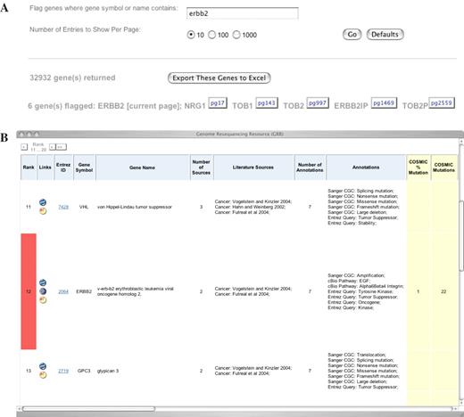 Query results for ‘erbb2.’ (A) Query box and result summary with ‘jump to’ buttons and (B) subset of a retrieved gene list showing the highlighted gene ERBB2.
