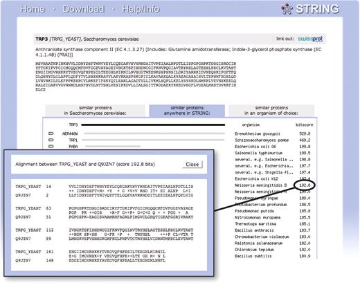 Precomputed homology relations and alignments. For most genomes contained in STRING, sensitive all-against-all homology searches using the Smith–Waterman algorithm are included. These form the basis for assigning orthologs and transferring interaction information, but are also available directly to the user. Because they are stored in a relational database, access to homologs and alignments for any protein of interest is possible without the usual waiting time.
