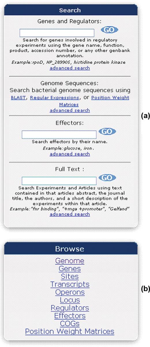 (a) Various search types available from RegTransBase. The user may search by text, such as a gene name or annotation, an element name or from the description of an experiment or abstract. Alternatively, you may search using BLAST against various datasets for finding sequence similarity, or you may use sequence alignments and position weight matrices for finding similar motifs within whole genomes. (b) You may also browse different lists of the data available within RegTransBase.