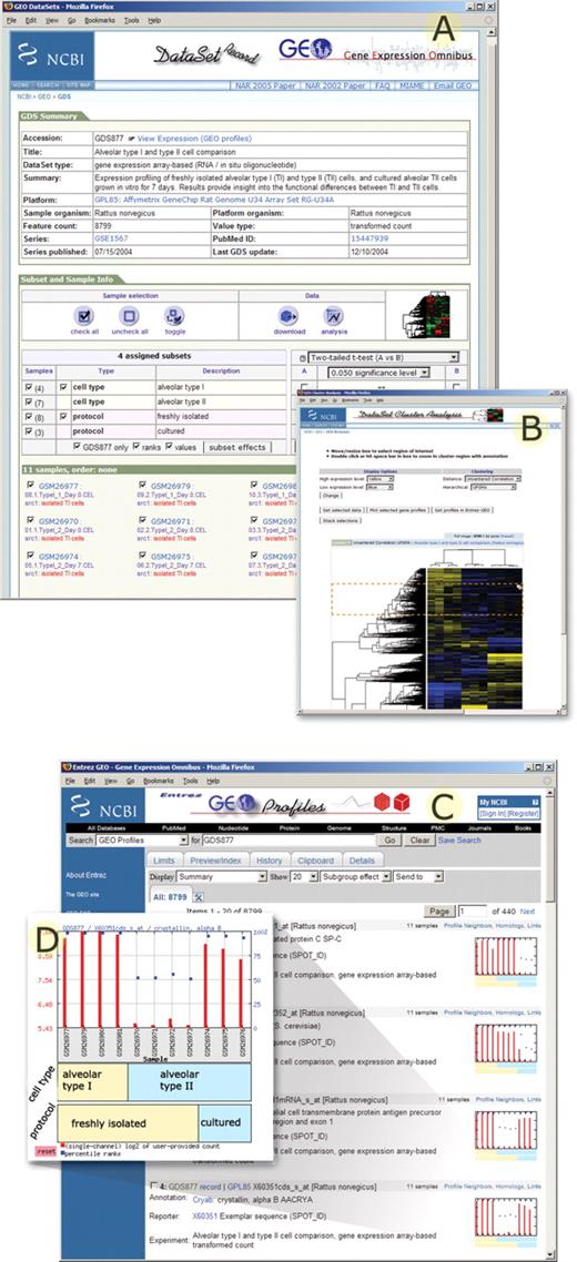 A selection of GEO screenshots from a typical experiment (GEO DataSet GDS877; 16). (A) DataSet record includes experiment summary information, DataSet subset classifications, and access to data mining features such as hierarchical cluster heat map and ‘Query subset A versus B’ tool. (B) DataSet hierarchical cluster heat map calculated by un-centered correlation coefficient/average linkage option. Regions of interest can be selected using the red image cropper box, then either expanded to view sample and gene annotation, downloaded, charted as line plots, or linked directly to corresponding Entrez GEO profiles records. (C) GEO profiles retrieval results; each entity includes sequence identifier and DataSet information, and a thumbnail profile image. (D) Expanded profile chart depicts expression value information for the crystallin gene across each sample in DataSet GDS877. Experimental subset groupings are reflected in labels at foot of chart.