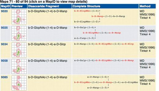 Example of a search result. The complete carbohydrate structure used for the calculation of the conformational map is displayed in IUPAC extended nomenclature. The disaccharide fragment that defines the glycosidic linkage is highlighted. The method used to calculate the maps is shown as well as a preview picture of the map that serves as an active link to a more detailed display of the database entry.