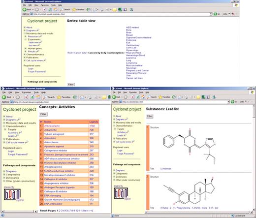 Web interface of the Cyclonet database generated by BeanExplorer technology. Top screen displays fragment of microarray series classification in the Cyclonet database, bottom left screen demonstrates a fragment of the list of pharmacological activities for anticancer therapy, bottom right—examples of chemical structure of two tubulin antagonists.