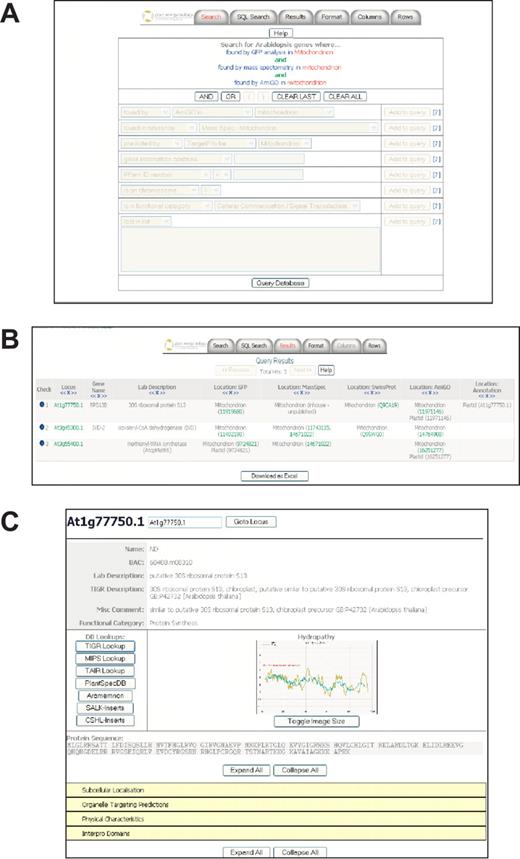 The SUBA graphical user interface showing a search (A) where complex queriescan be built from pull down menus and visualised in the sentence structure represented in the text box. In this case for proteins localised to mitochondria by three different experimental data sets. The results (B) of this search is shown, and the AGI page (C) for one of these identifications giving links and information on the requested protein.