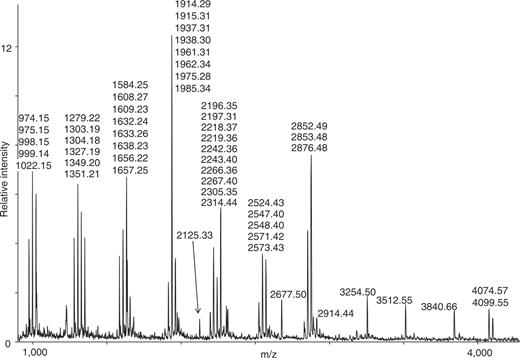 Mass spectrum of T. thermophilus 16S rRNA digested with RNase T1. Assigned masses are of singly protonated digestion products, these masses were used in the subsequent database search.