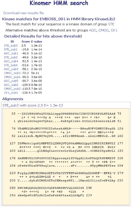 Results of searching a peptide sequence for kinase catalytic domains using the Kinomer v. 1.0 HMM library. A list of hits is displayed at the top followed by the alignment of the peptide sequence to the individual sub-group HMMs that constitute the HMM library.