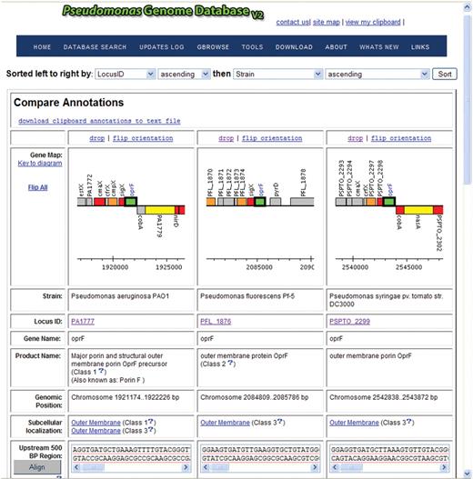 Screenshot of result from a simple ‘Compare’ analysis of selected Pseudomonas oprF genes in different species. Note how this interface, along with the complementary Ortholog View, includes a navigatable, visual representation of the genomic context for the genes being compared that is automatically oriented to aid comparison. Users can scroll down further on the page to compare other features of these genes, including their protein and nucleic acid sequences, upstream sequences that may contain promoter regions, and other annotation information.