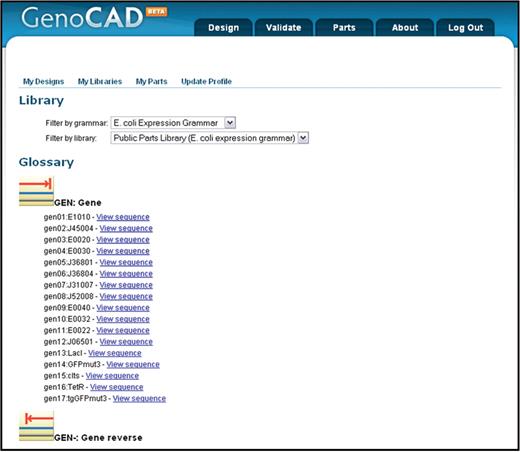 The GenoCAD parts library browser. Parts are associated with individual libraries, each of which is associated with a specific grammar. Users select which parts library they view through choice of a grammar and specific library in drop down boxes on the page. The part category ‘Gene’ is displayed in this figure along with the icon that represents genes in the designs. By clicking on the icon, the list of genes expands, allowing the user to see the available choices in the library. Selecting the link to ‘View Sequence’ for any part opens a small window containing the sequence of the individual part.