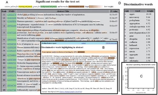 The results page is composed of several sections. The table of significant abstracts (A), here related to microarray and protein aggregation, is sorted by ascending P-values and shows article titles and PubMed identifiers (PMIDs). Discriminative words are highlighted in titles or in abstracts, which are displayed in a popup window hyperlinked from their PMID (B). The performance of the ranking is shown using a table and the corresponding Receiver Operating Characteristic curve plotting the sensitivity versus the false positive rate (C). The last section contains the table of discriminative words (D), which is sorted by decreasing weights (the most important words at the top).